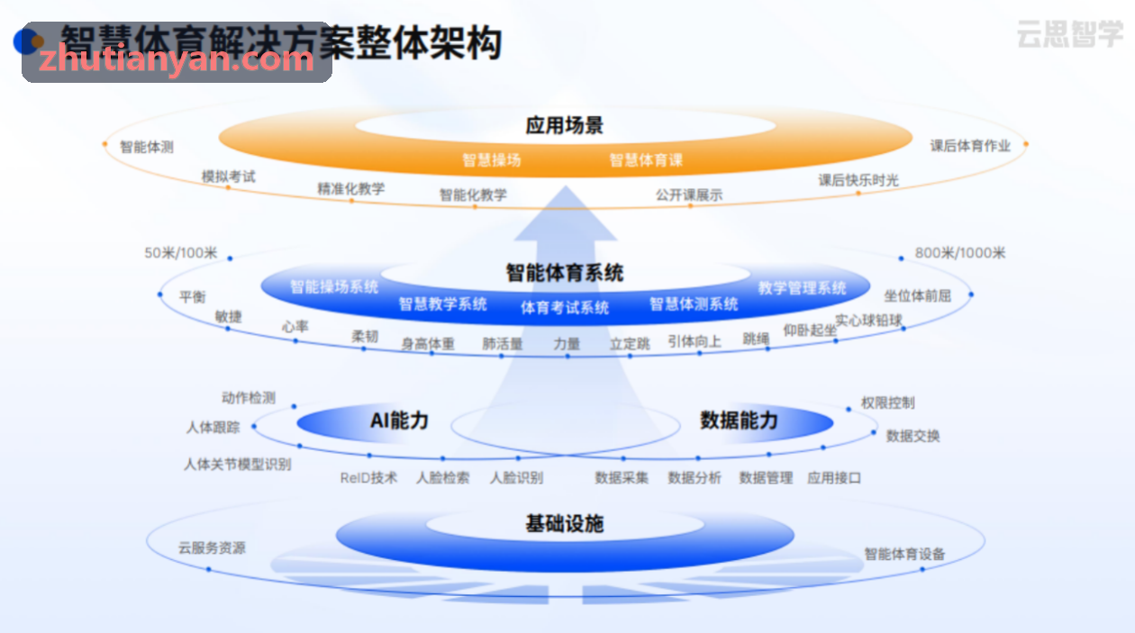 PG赛事界面多视角协同